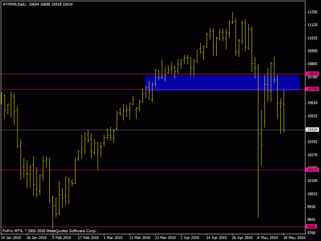 Click to Enlarge

Name: dow.gif
Size: 14 KB