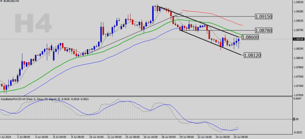 Click to Enlarge

Name: EURUSD-H4.png
Size: 15 KB