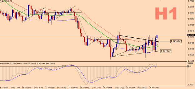 Click to Enlarge

Name: EURUSD-H1.png
Size: 16 KB