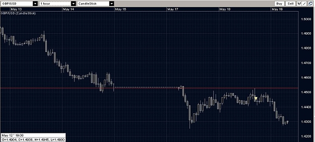 Click to Enlarge

Name: GBP Outside bar trade.jpg
Size: 75 KB