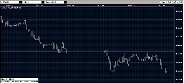 Click to Enlarge

Name: GBP Outside bar trade.jpg
Size: 75 KB