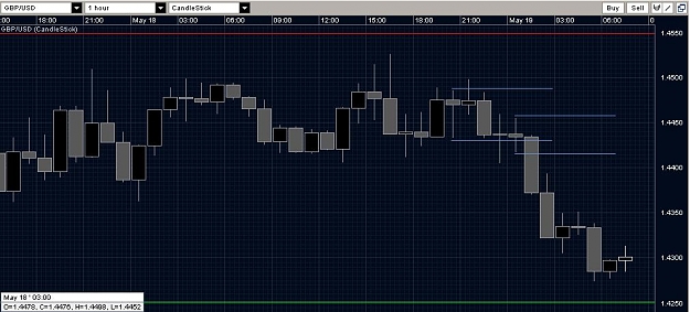 Click to Enlarge

Name: GBP IBs.jpg
Size: 76 KB