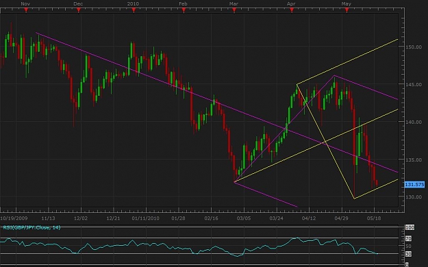 Click to Enlarge

Name: GbPJPY.jpg
Size: 70 KB