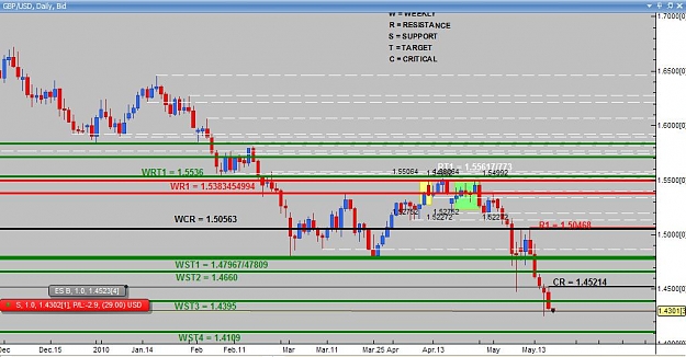 Click to Enlarge

Name: Daily analysis GBPUSD.jpg
Size: 91 KB
