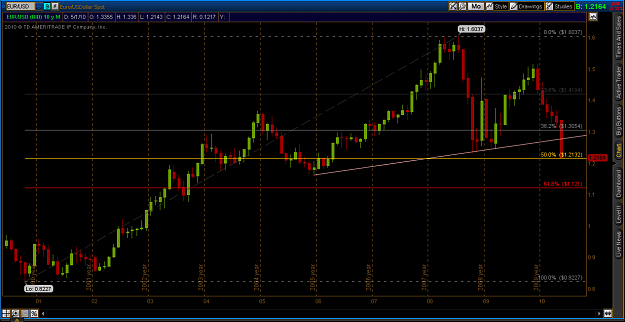 Click to Enlarge

Name: 2010-05-18-TOS_CHARTS.png
Size: 45 KB
