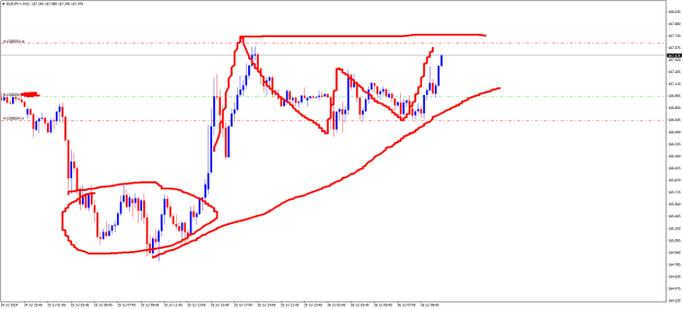 Click to Enlarge

Name: EURJPY+M15.png
Size: 19 KB