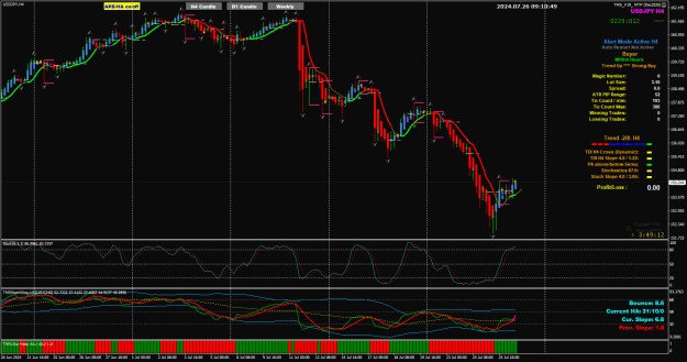 Click to Enlarge

Name: UJ Jul26 H4 bounce 26-7-2024 5-10-52 pm.png
Size: 45 KB