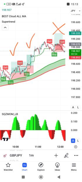 Click to Enlarge

Name: Screenshot_2024-07-26-15-13-06-567_com.tradingview.tradingviewapp-edit.jpg
Size: 476 KB