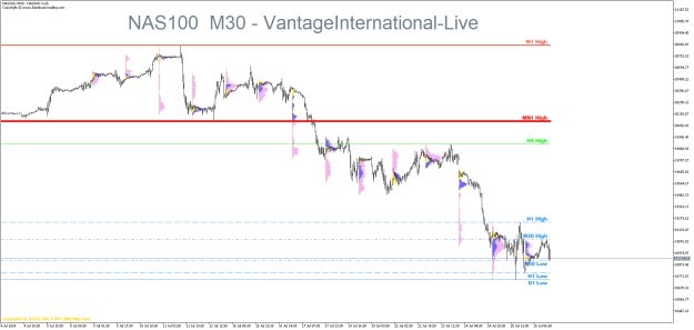 Click to Enlarge

Name: NAS100M30.png
Size: 23 KB