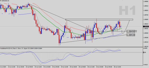 Click to Enlarge

Name: EURUSD-H1.png
Size: 16 KB