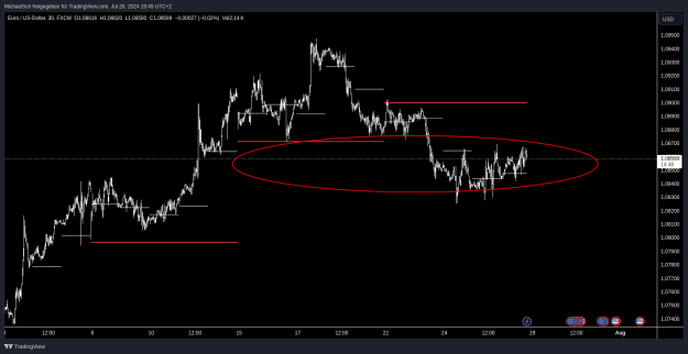 Click to Enlarge

Name: EURUSD.png
Size: 26 KB