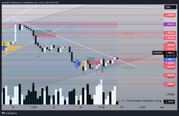 Click to Enlarge

Name: EURUSD_2024-07-26_23-04-30_e0d83.png
Size: 69 KB