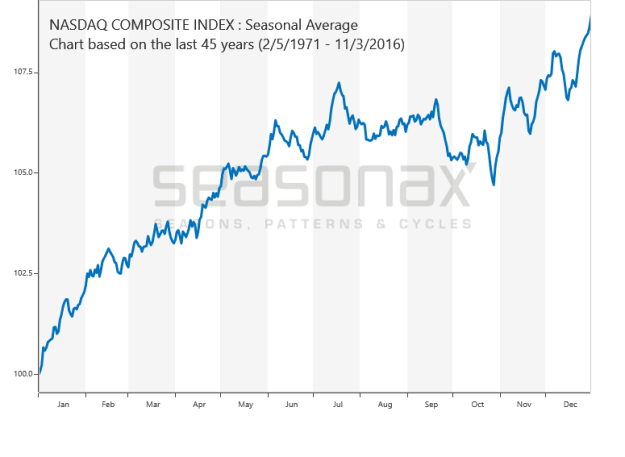 Click to Enlarge

Name: NASD.png
Size: 21 KB
