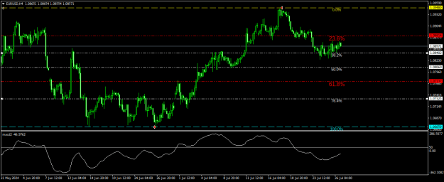 Click to Enlarge

Name: EURUSDH4.png
Size: 17 KB