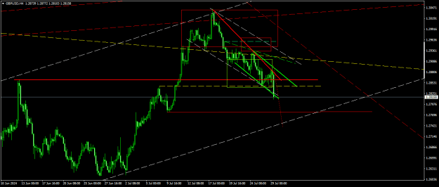 Click to Enlarge

Name: GBPUSDH41.png
Size: 17 KB