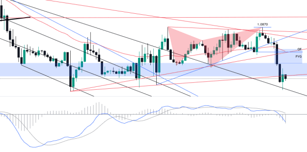 Click to Enlarge

Name: EURUSD_2024-07-29_03-17-48.png
Size: 63 KB