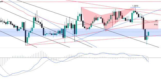 Click to Enlarge

Name: EURUSD_2024-07-29_03-42-09.png
Size: 52 KB