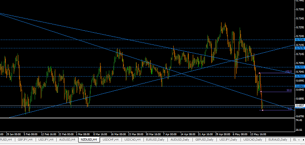 Click to Enlarge

Name: nzdusd_h4_may2010.png
Size: 41 KB