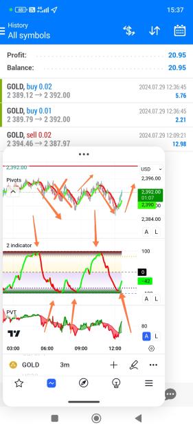 Click to Enlarge

Name: Screenshot_2024-07-29-15-37-53-001_com.tradingview.tradingviewapp-edit.jpg
Size: 595 KB