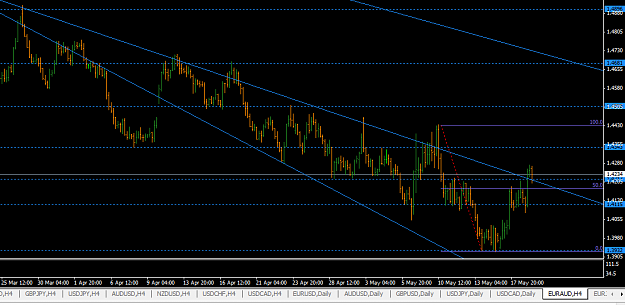 Click to Enlarge

Name: euraud_h4_may2010_001.png
Size: 40 KB