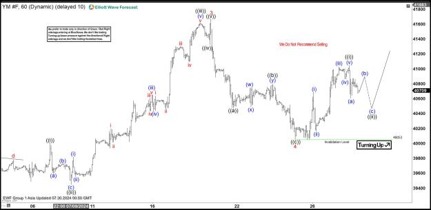 Click to Enlarge

Name: $ INDU 6020240730085650.jpg
Size: 156 KB