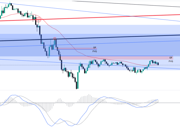 Click to Enlarge

Name: EURUSD_2024-07-29_22-38-24.png
Size: 33 KB