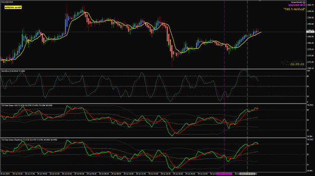 Click to Enlarge

Name: XAU Jul30 M15 TDI compare 30-7-2024 2-20-54 pm.png
Size: 40 KB