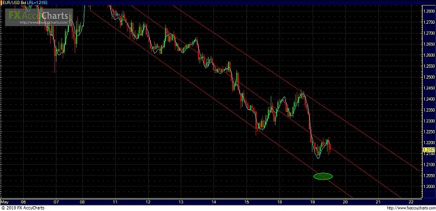 Click to Enlarge

Name: eur trendlinesh1.JPG
Size: 133 KB