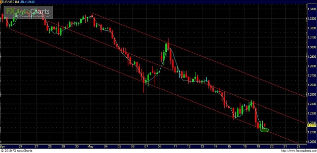 Click to Enlarge

Name: eur trendlinesh4.JPG
Size: 131 KB