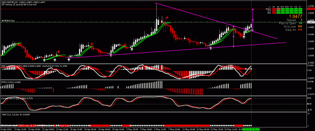Click to Enlarge

Name: usdcad 4h.gif
Size: 24 KB