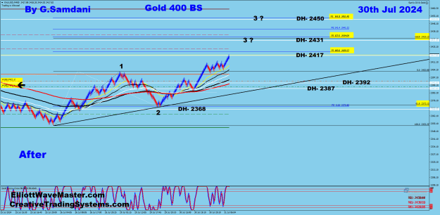 Click to Enlarge

Name: Gold 400 BS 07-30-24 After.png
Size: 43 KB
