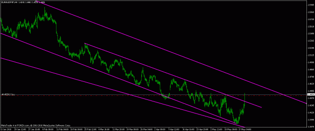 Click to Enlarge

Name: euraud 4hr naked.gif
Size: 16 KB