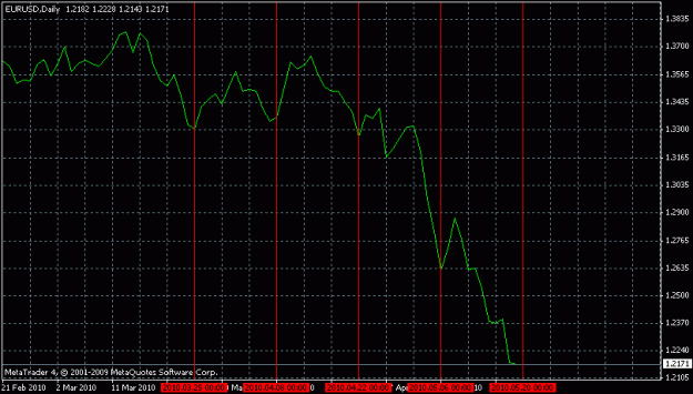 Click to Enlarge

Name: eurusd19.05.10falling knife.gif
Size: 15 KB