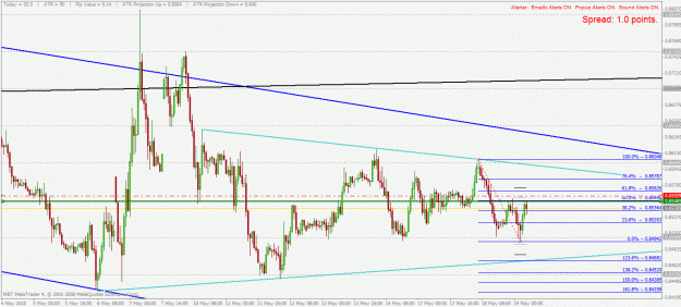 Click to Enlarge

Name: eurgbp h1 19.5.2010.gif
Size: 34 KB