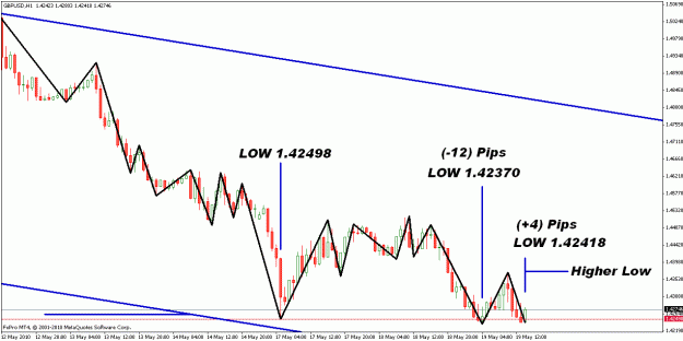 Click to Enlarge

Name: gbpusd 19th may 2010.gif
Size: 22 KB
