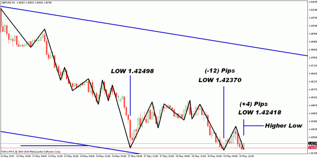 Click to Enlarge

Name: gbpusd 19th may 2010.gif
Size: 22 KB