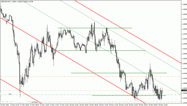 Click to Enlarge

Name: GBPUSD 15min May 19th.gif
Size: 29 KB