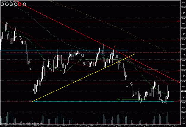 Click to Enlarge

Name: 05.18.10 gbpusd exit.gif
Size: 31 KB