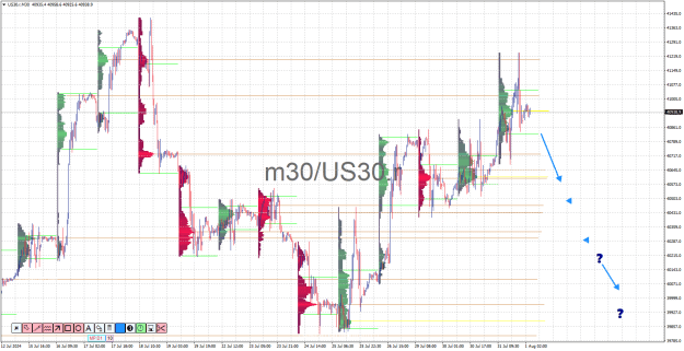 Click to Enlarge

Name: US30.rM30.png
Size: 35 KB