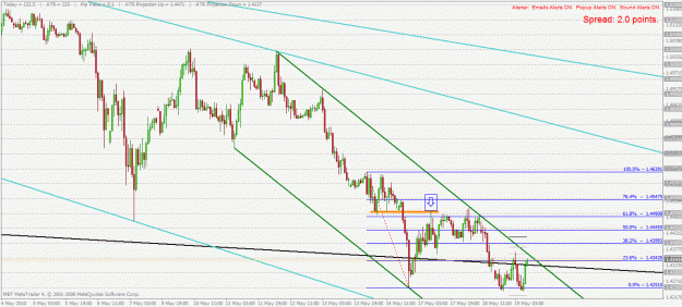 Click to Enlarge

Name: gbpusd h1 19.5.2010.gif
Size: 36 KB