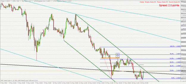 Click to Enlarge

Name: gbpusd h1 19.5.2010.gif
Size: 36 KB