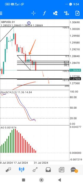 Click to Enlarge

Name: Screenshot_2024-08-01-09-54-07-983_net.metaquotes.metatrader4-edit.jpg
Size: 508 KB