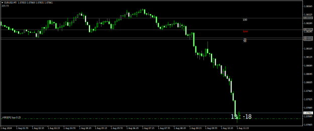 Click to Enlarge

Name: EURUSDM5.png
Size: 12 KB