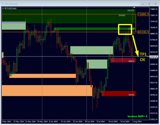 Click to Enlarge

Name: BTC daily TP OK.png
Size: 15 KB