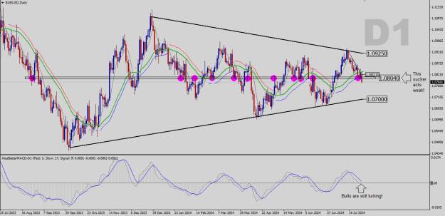 Click to Enlarge

Name: EURUSD-D1.png
Size: 29 KB