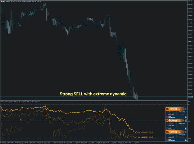 Click to Enlarge

Name: SI Chart 2024-08-01 at 10.31.50.png
Size: 39 KB
