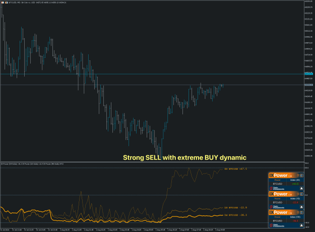 Click to Enlarge

Name: SI Chart 2024-08-01 at 10.33.15.png
Size: 38 KB