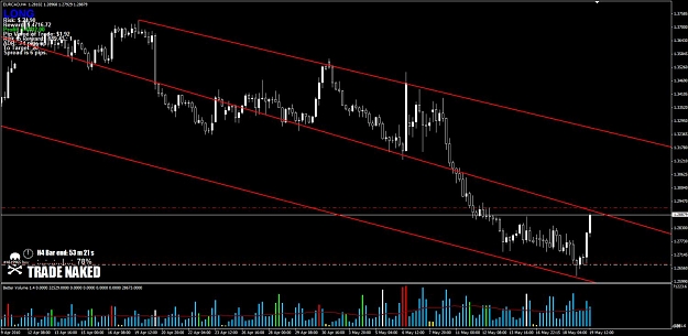 Click to Enlarge

Name: EURCAD.jpg
Size: 117 KB