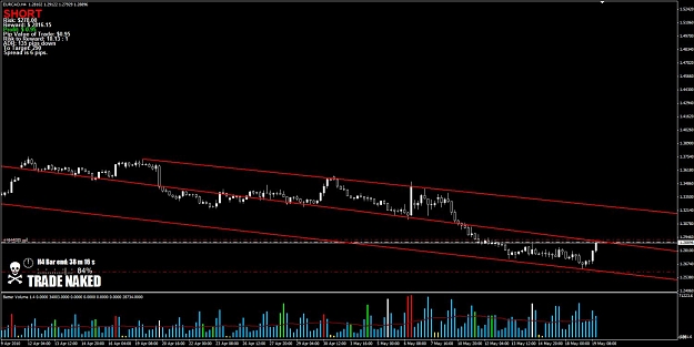 Click to Enlarge

Name: EURCAD.jpg
Size: 109 KB