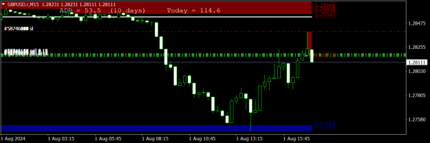 Click to Enlarge

Name: GBPUSD.rM15.png
Size: 13 KB